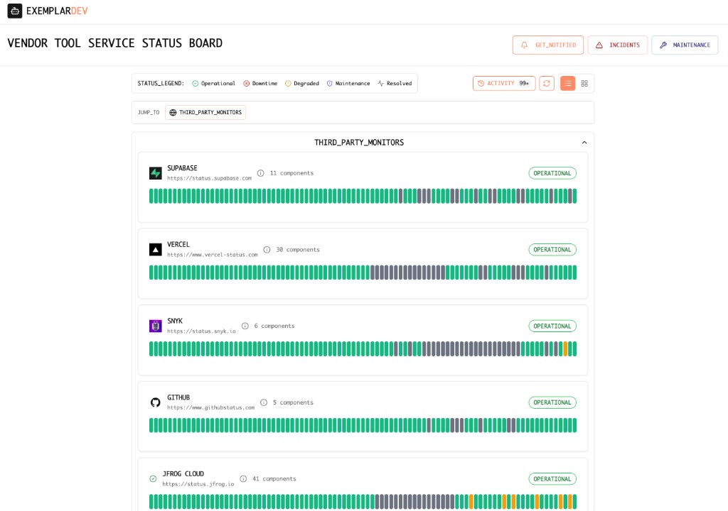 Vendor tool service status board: third-party monitors for Supabase, Vercel, Snyk, GitHub, and JFrog Cloud with status legend, activity controls, and historical uptime bars.